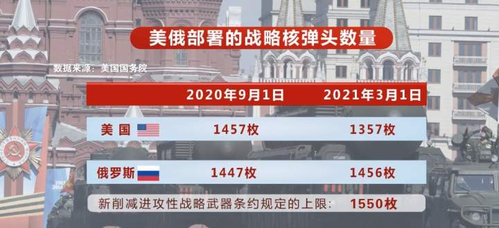 7530亿美元美国公布2022财年国防预算