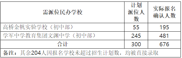 杭州初中人口_杭州市25所民办初中报名人数超过招生计划,名单来啦!