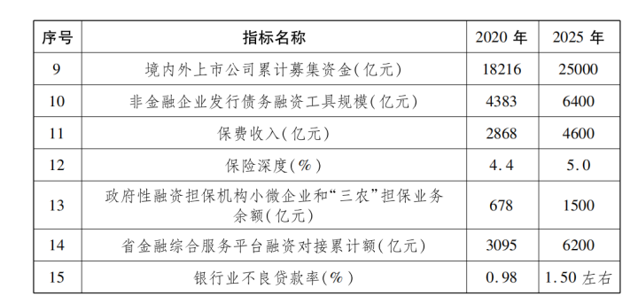 發展供應鏈金融支持產業鏈現代化,高標準推動金融助力綠色低碳發展