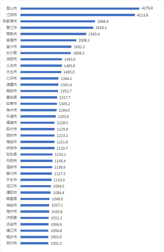 浙江2021年gdp各县区排名_浙江2021上半年各地市GDP和人均GDP出炉,舟山人均GDP领跑全省(2)