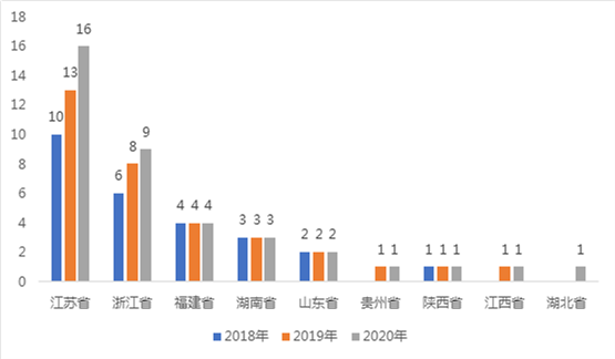 桐乡gdp2020_2021年百强县榜单,海安第22位