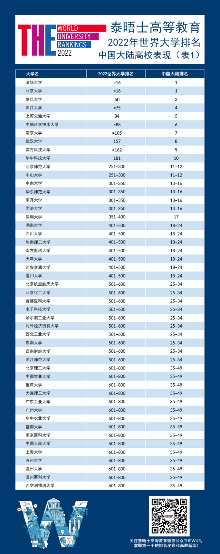 杭州大学排名(杭州大学排名前十名)