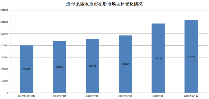 丽水市场监管.png