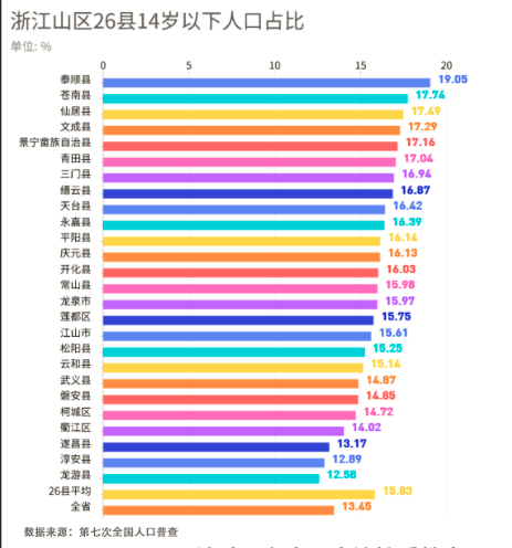 14岁以下人口.png