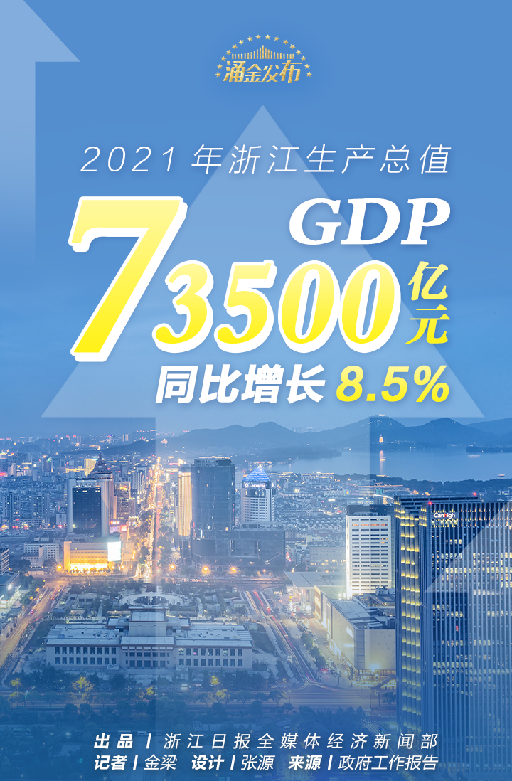 2021年GDP海报.png