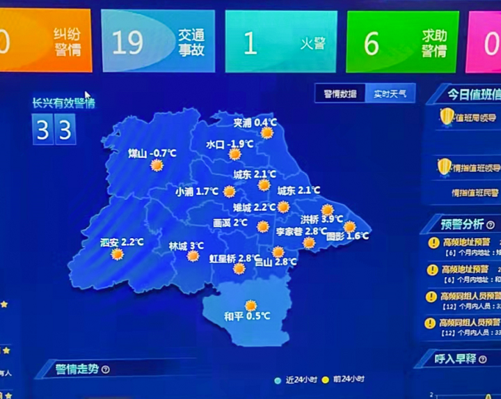 数据出炉看长兴公共安全领域中的气象智治