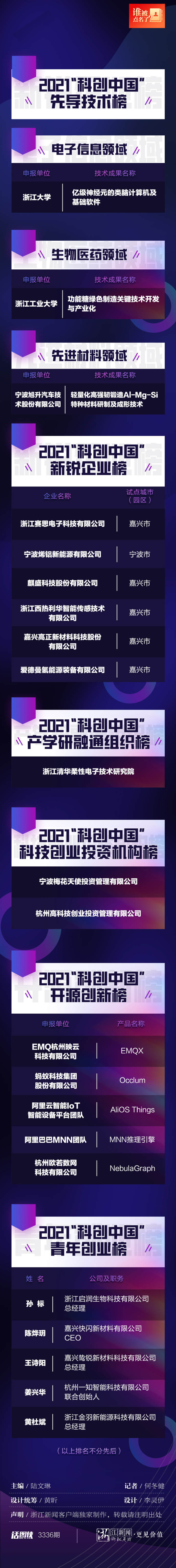 2021创业项目排行榜_2021年全国“店王们”销售额排行榜