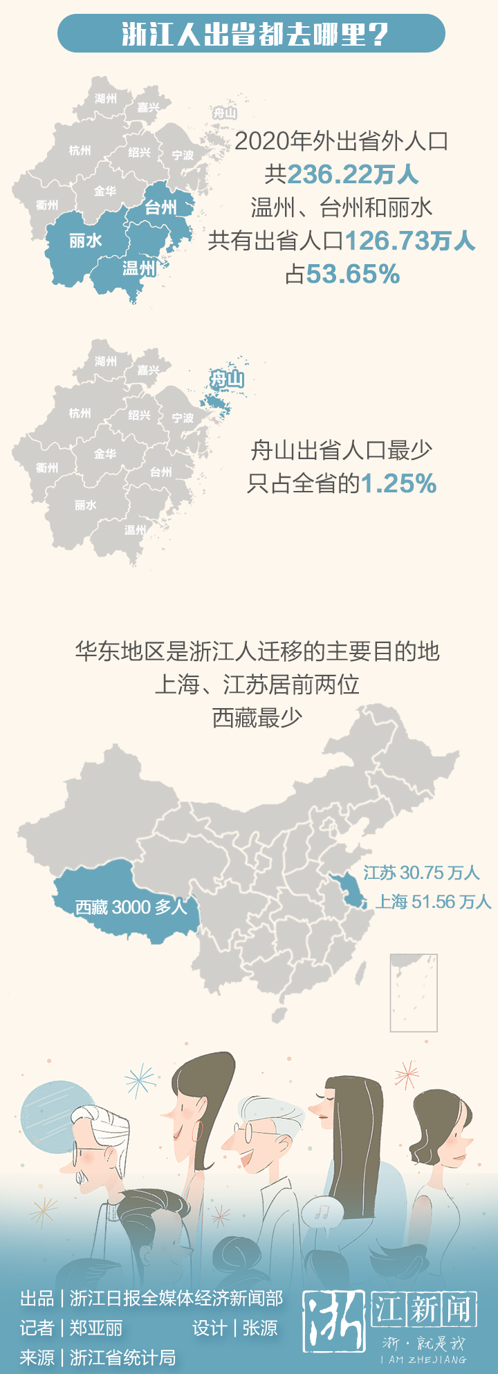 哪里人最爱浙江_04.png