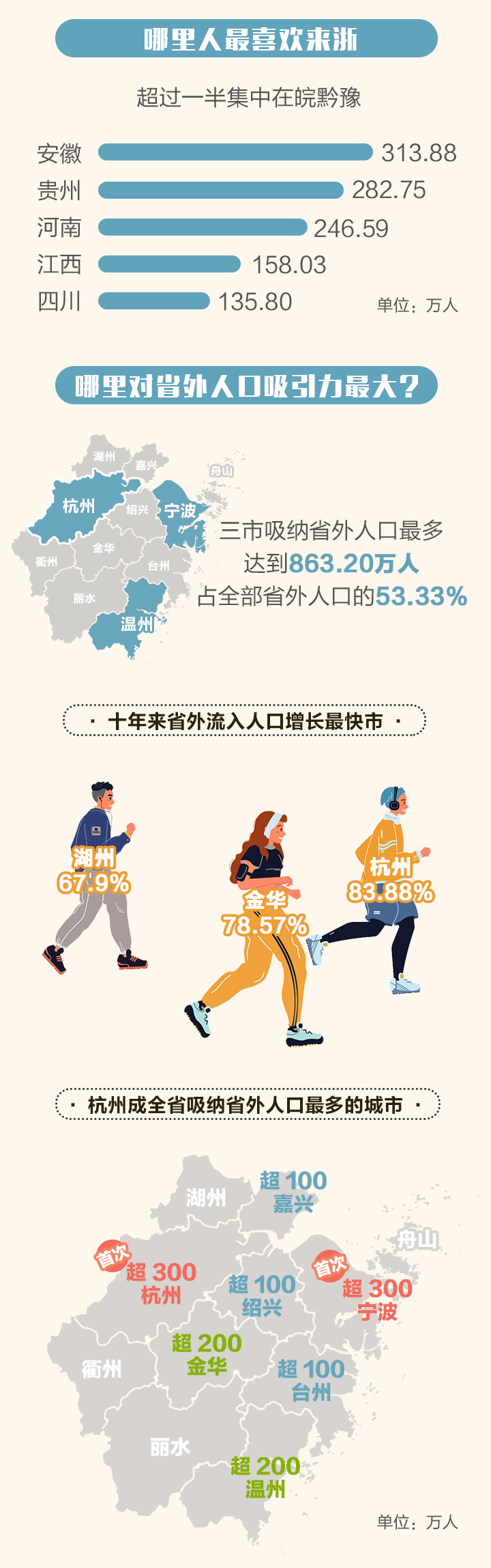 哪里人最爱浙江_03.png