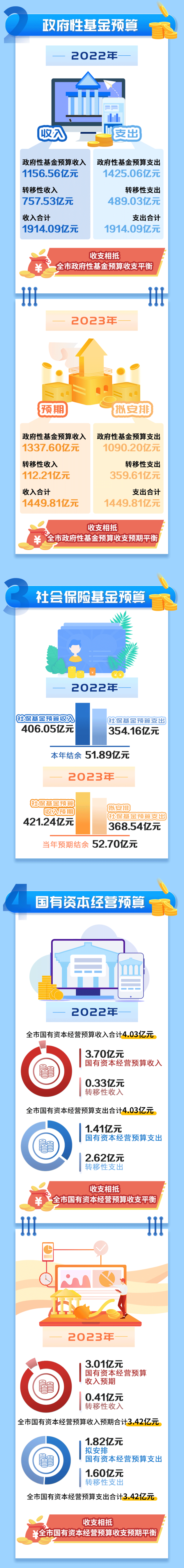 20230202財政賬本(1)(1)_02.png