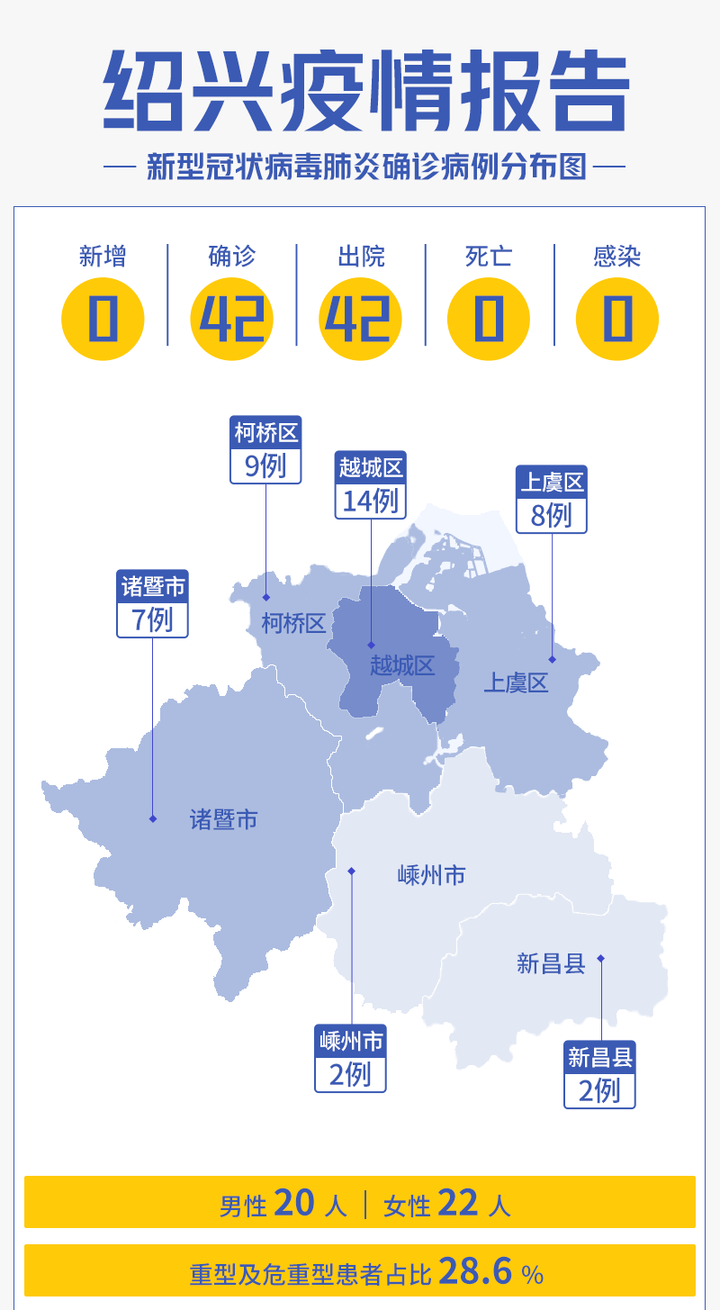 【河源疫情什么时候解封什么】广东河源最新疫情状况如何