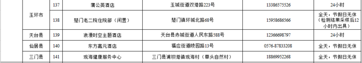 2020温岭中考模拟考_2020年温岭市中考录取分数线公布!公办普高最低控制