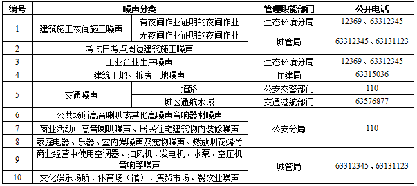 2020年富阳区GDP_南方观察 2020年深圳四区GDP增速过5 ,总量第一又是TA(3)