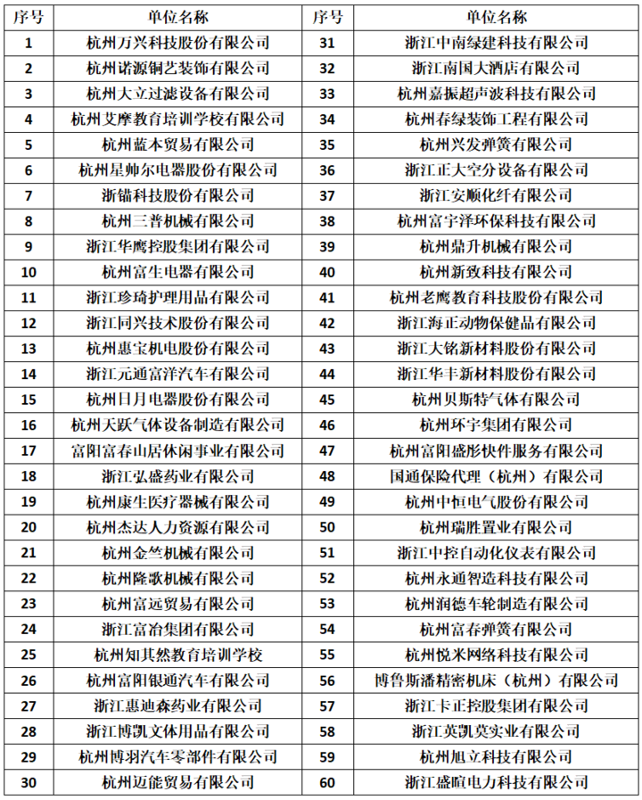 富阳招聘信息_富阳在线诚招暑期工(3)