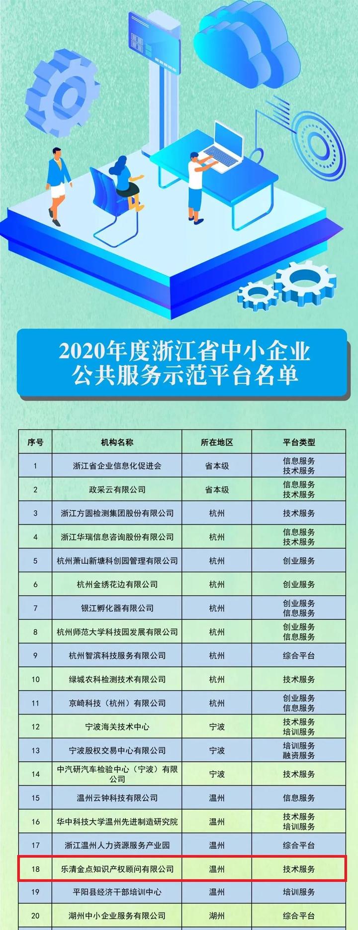 厉害！乐清这家企业上榜省级榜单~