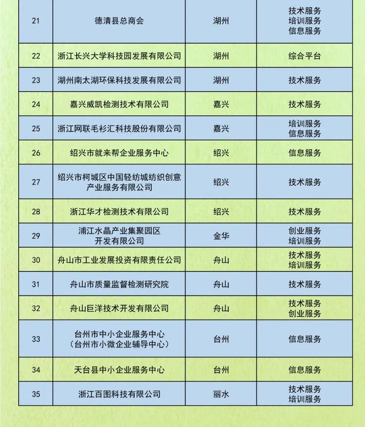 厉害！乐清这家企业上榜省级榜单~