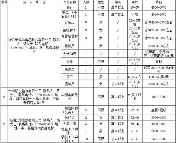 常山人口_常山常住人口259966 衢州市第七次人口普查主要数据出炉