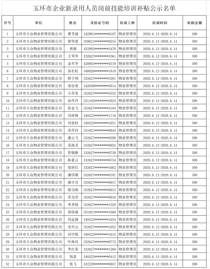 玉环县人口多少_台州各区县人口 椒江人口净流入26万,玉环20万,临海净流出8万