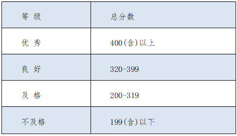 体育人口的标准_人口普查(2)