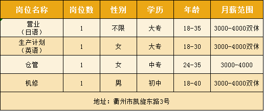 日东还招聘_忆往昔 万通学子从这里起航(4)