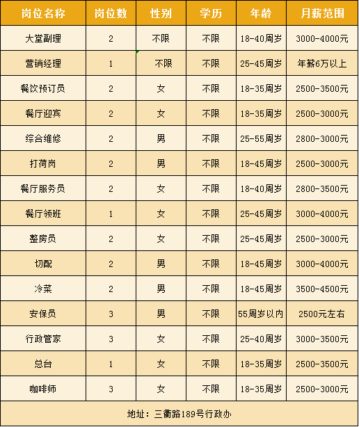 日东还招聘_忆往昔 万通学子从这里起航(3)