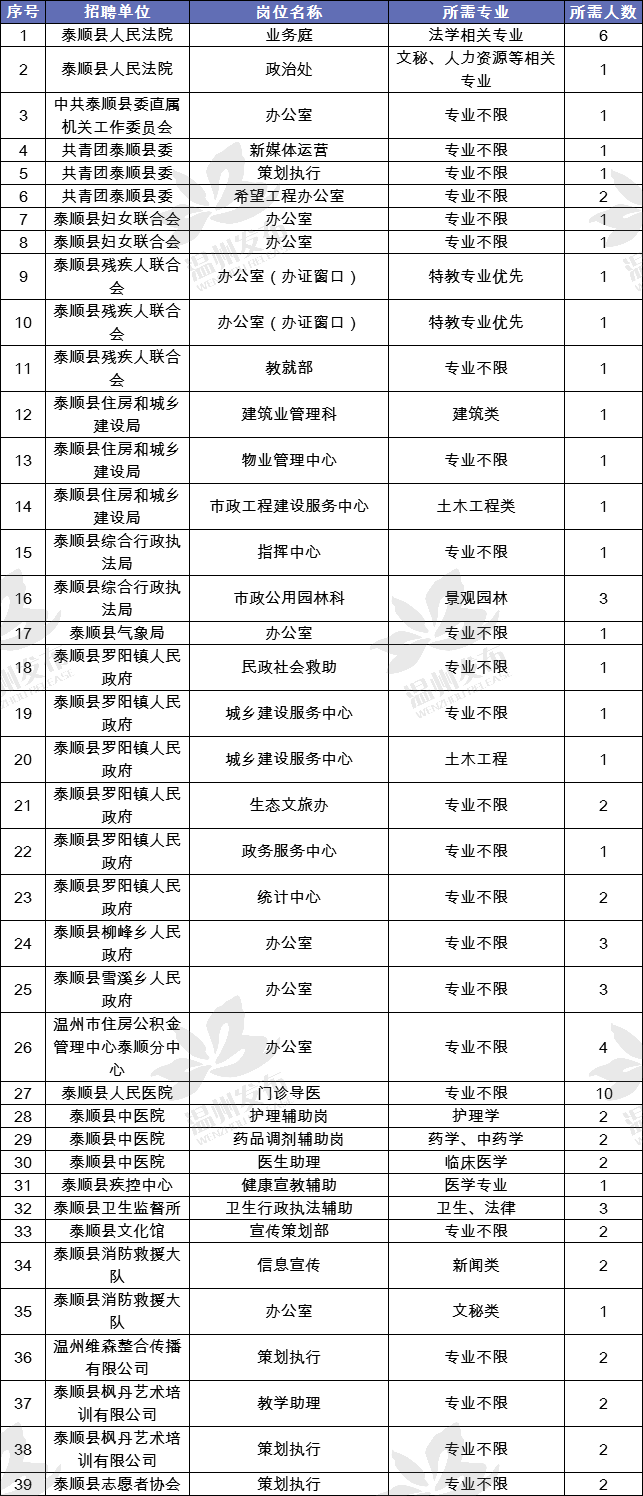 苍南县人口普查明细_人口普查(3)