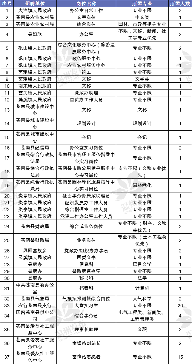 泰顺人口多少_泰顺这些人获奖啦 看看有没有你认识的(3)