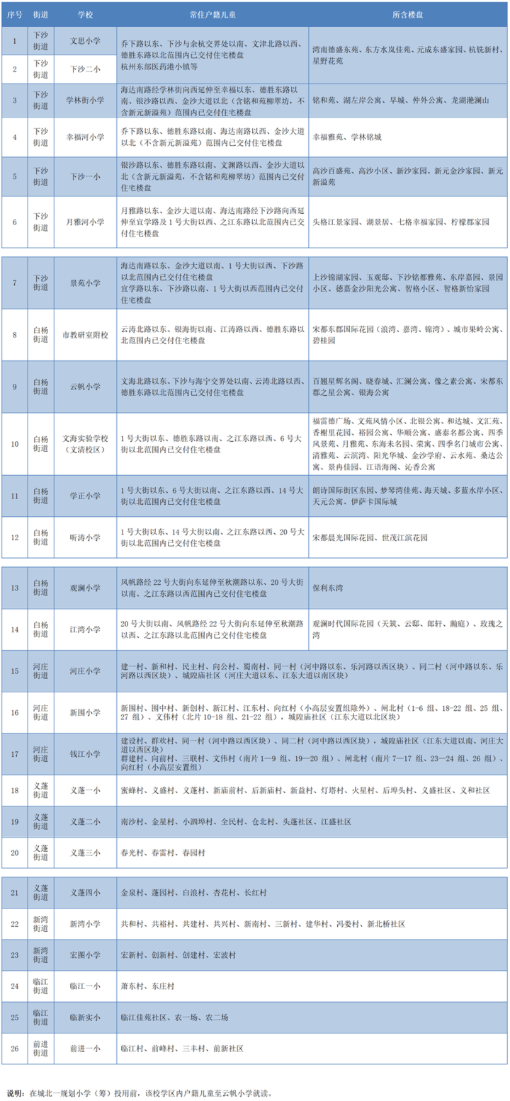 实有人口核验_gis分析人口核密度图(2)