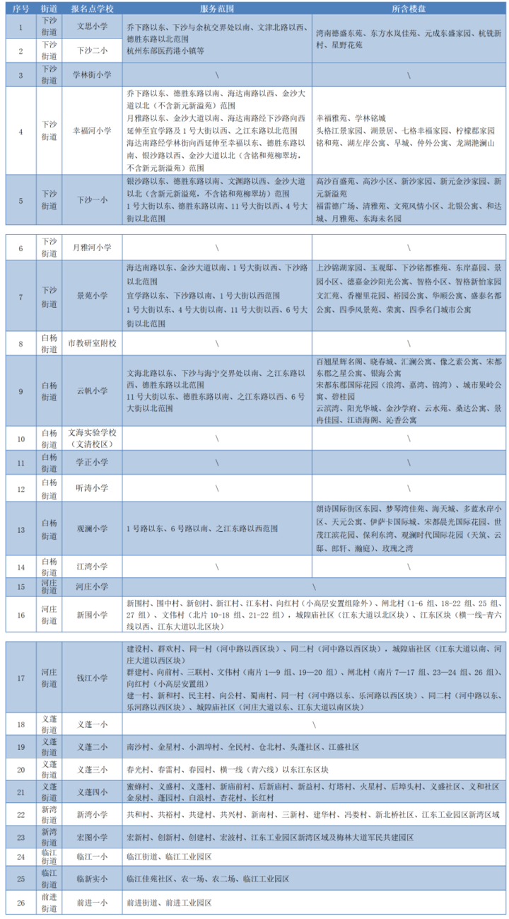 钱塘区流动人口_钱塘区规划图(3)