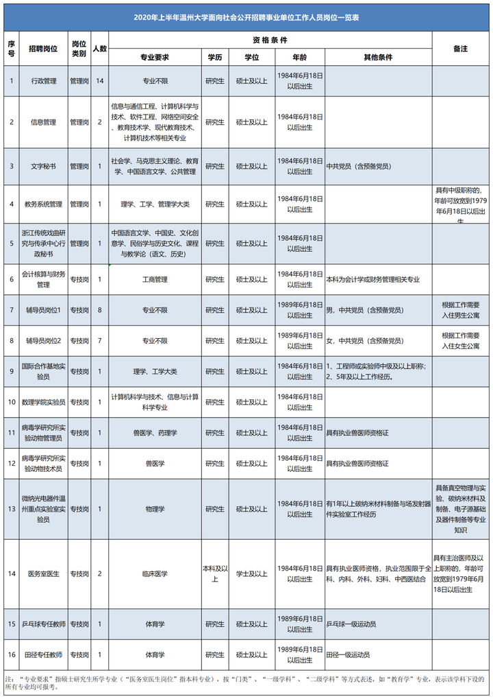 2020年温州人口流出多少_2020年温州地铁线路图