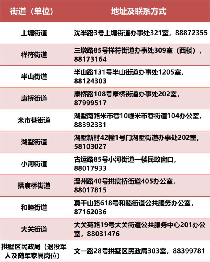 拱墅招聘_速来报名 拱墅区退役士兵专场招聘会来了 地点就在...(5)