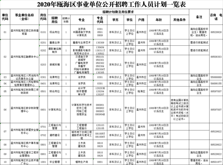 2020年温州人口流出多少_2020年温州地铁线路图(2)