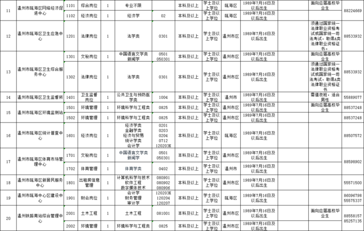 2020年温州人口流出多少_2020年温州地铁线路图(2)