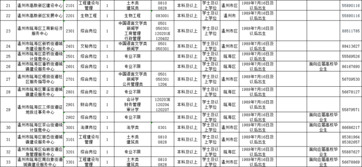 2020年温州人口出生率最新_2020年温州地铁线路图(3)