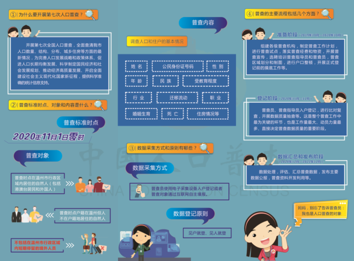 全国第七次人口普查怎样登录_第七次全国人口普查(2)