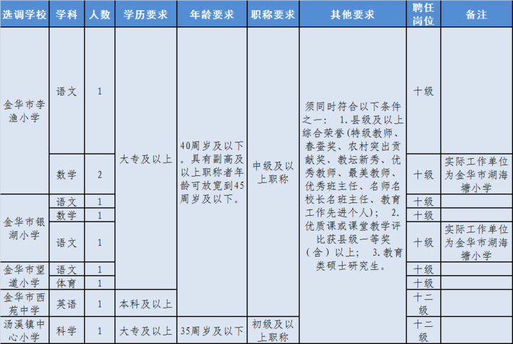 金华公布2020年gdp_影视之城金华市的2020上半年GDP出炉,在浙江排名第几