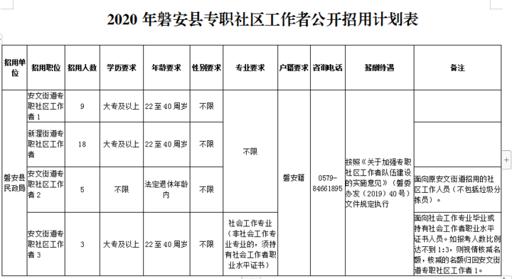 磐安人口人口数量_人口老龄化图片