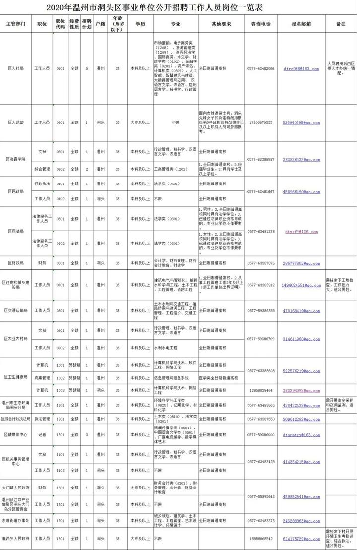 2020年洞头区GDP_浙江洞头区图片