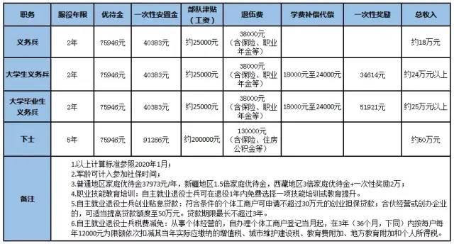 当兵gdp(2)