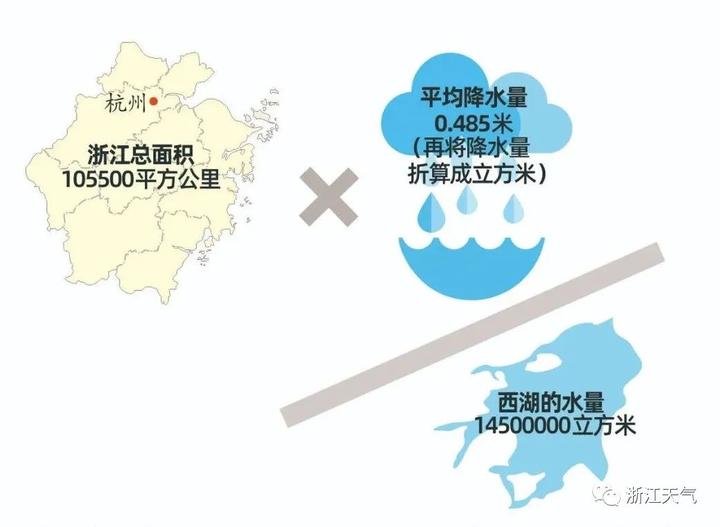 新安江泄洪,萧山为何"风平浪静?好消息,后天起雨水减弱