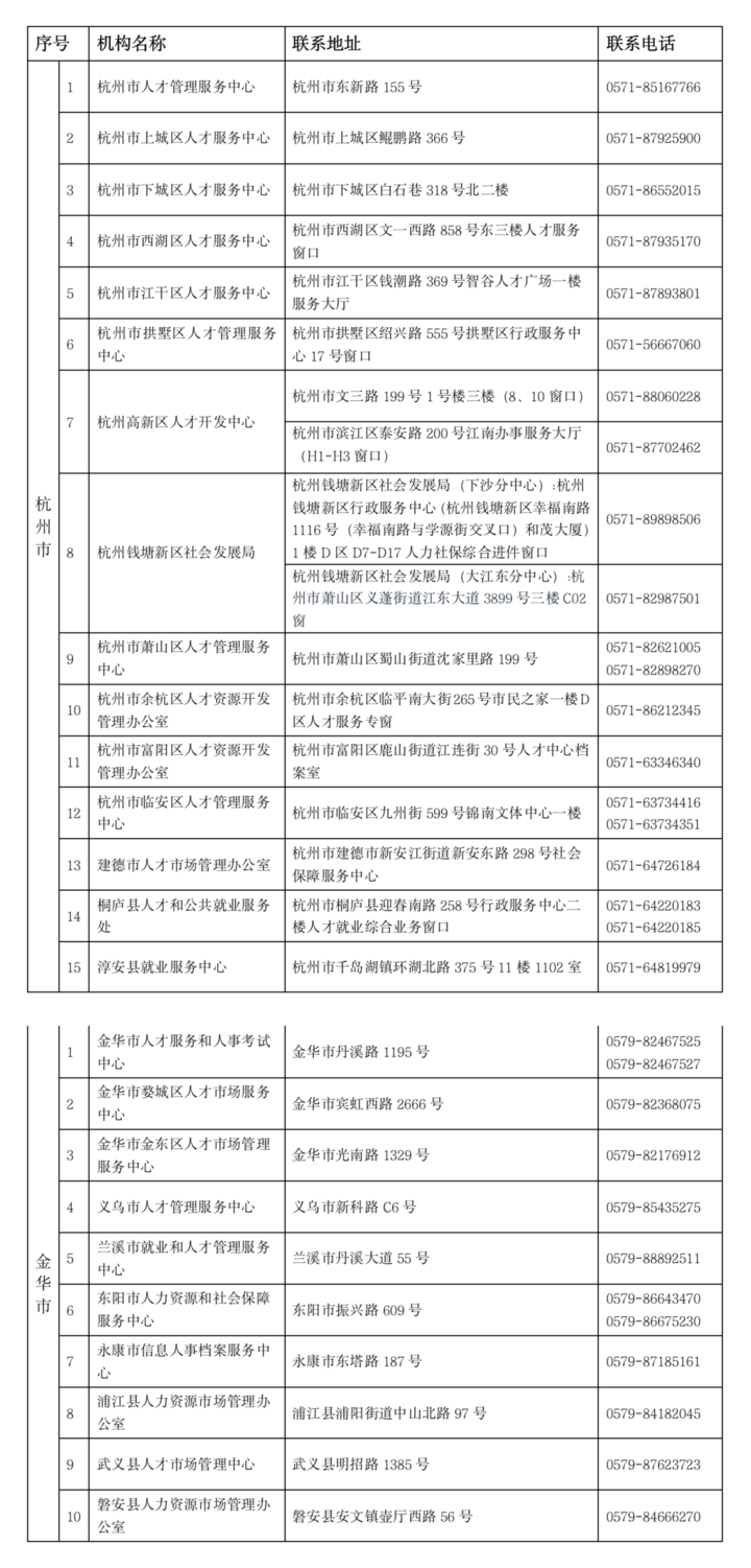 杭州流动人口管理_杭州流动人口居住登记(2)