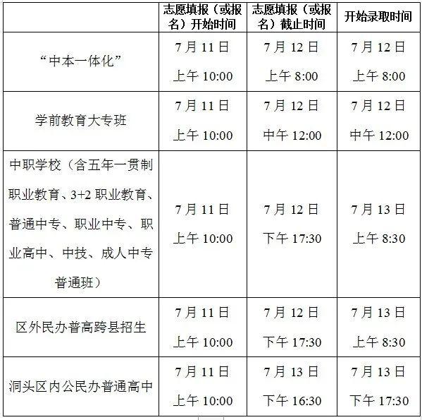 2020年洞头区GDP_浙江洞头区图片(2)