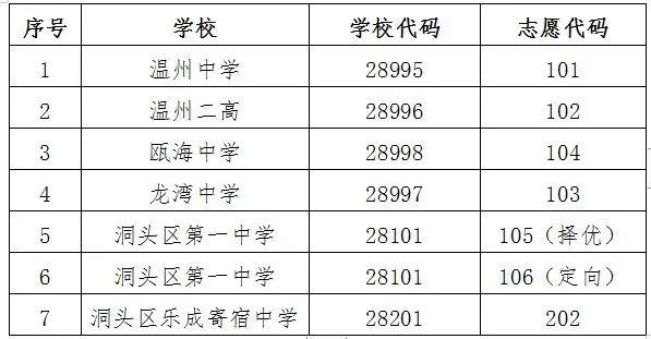 2020年洞头区GDP_浙江洞头区图片(2)