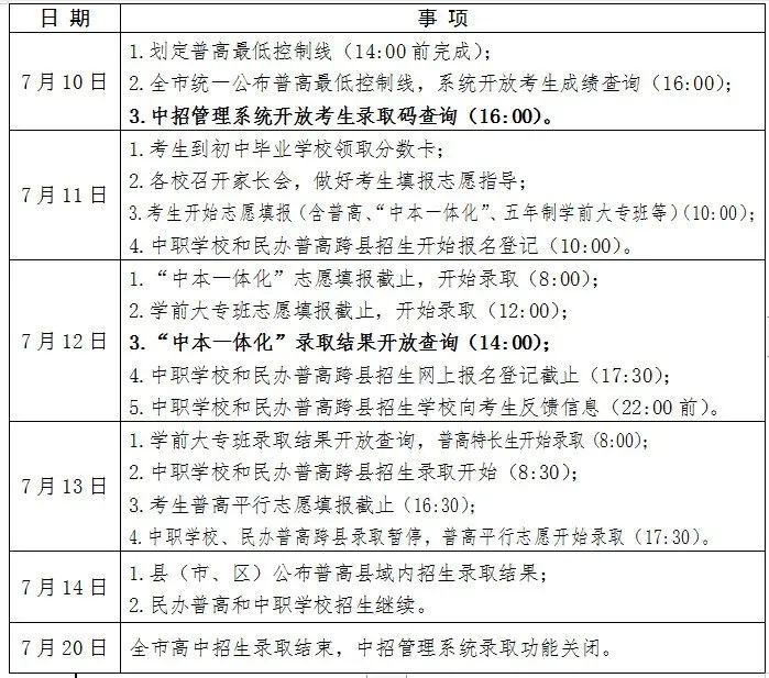 2020年洞头区GDP_浙江洞头区图片(2)