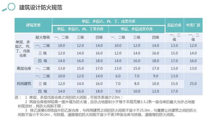 警力与人口配置标准_机构设置和人员配置标准研究(2)