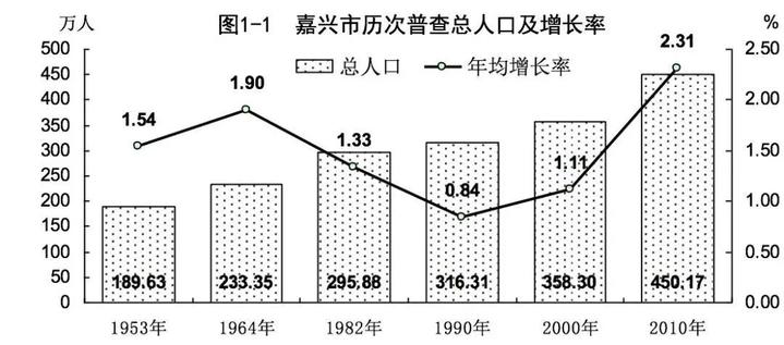 入人口_中国城市 抢人大战 的本质(3)