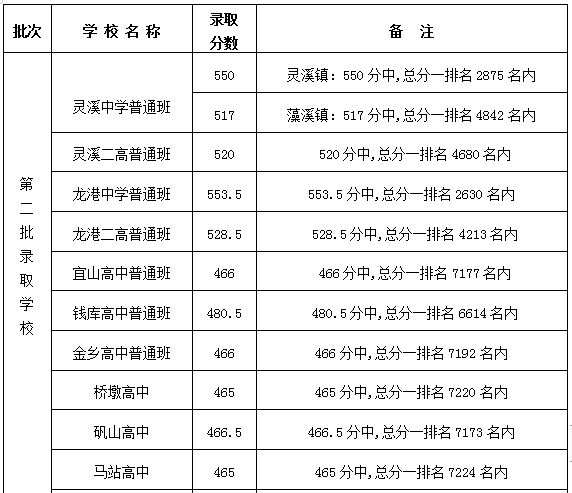 2020龙港市gdp对比苍南县_龙港市海域界线已划定