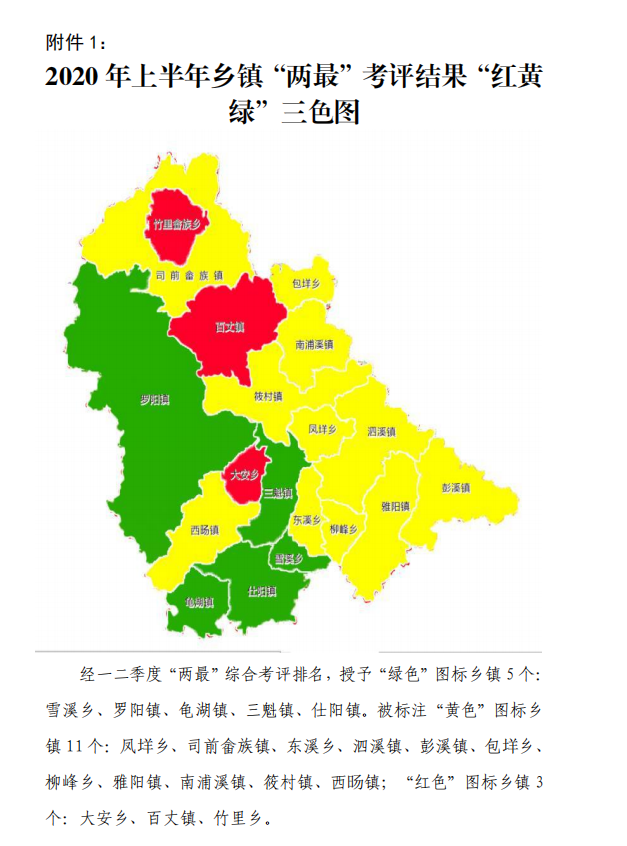 关于泰顺县2020年上半年最干净最脏乡镇村考评结果实行红黄绿三色图标