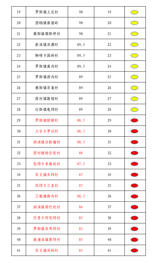 2020三乡镇gdp_中国城市gdp排名2020(3)