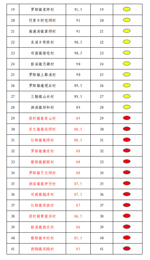 2020三乡镇gdp_中国城市gdp排名2020(3)